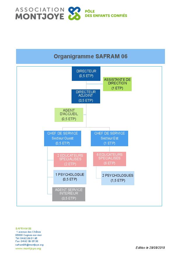 organigramme SAFRAM - Association Montjoye