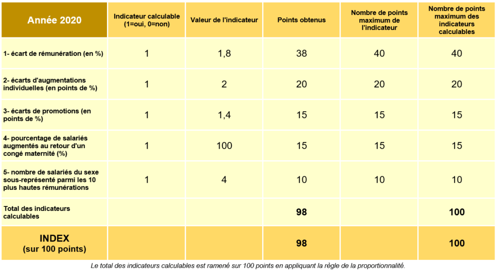 index egalite hommes femmes - Association Montjoye